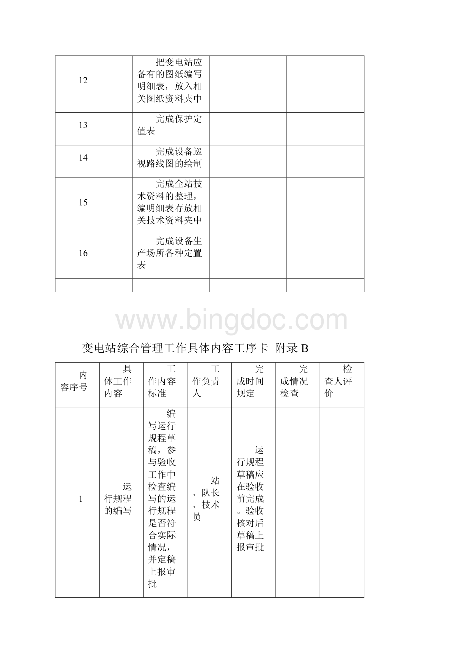 新投运变电站准备工作培训讲学.docx_第3页