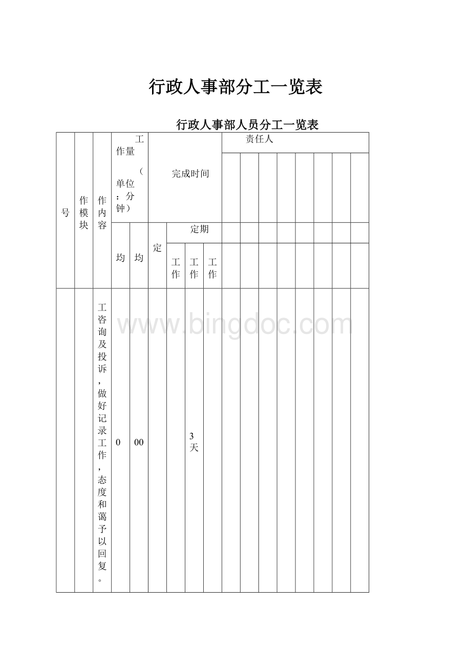 行政人事部分工一览表.docx_第1页