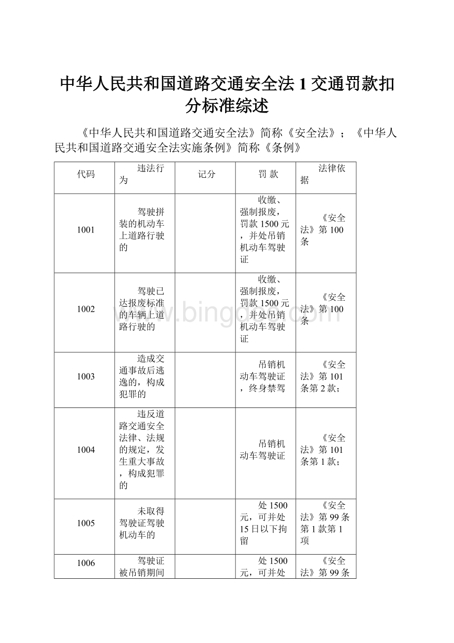 中华人民共和国道路交通安全法1交通罚款扣分标准综述.docx_第1页
