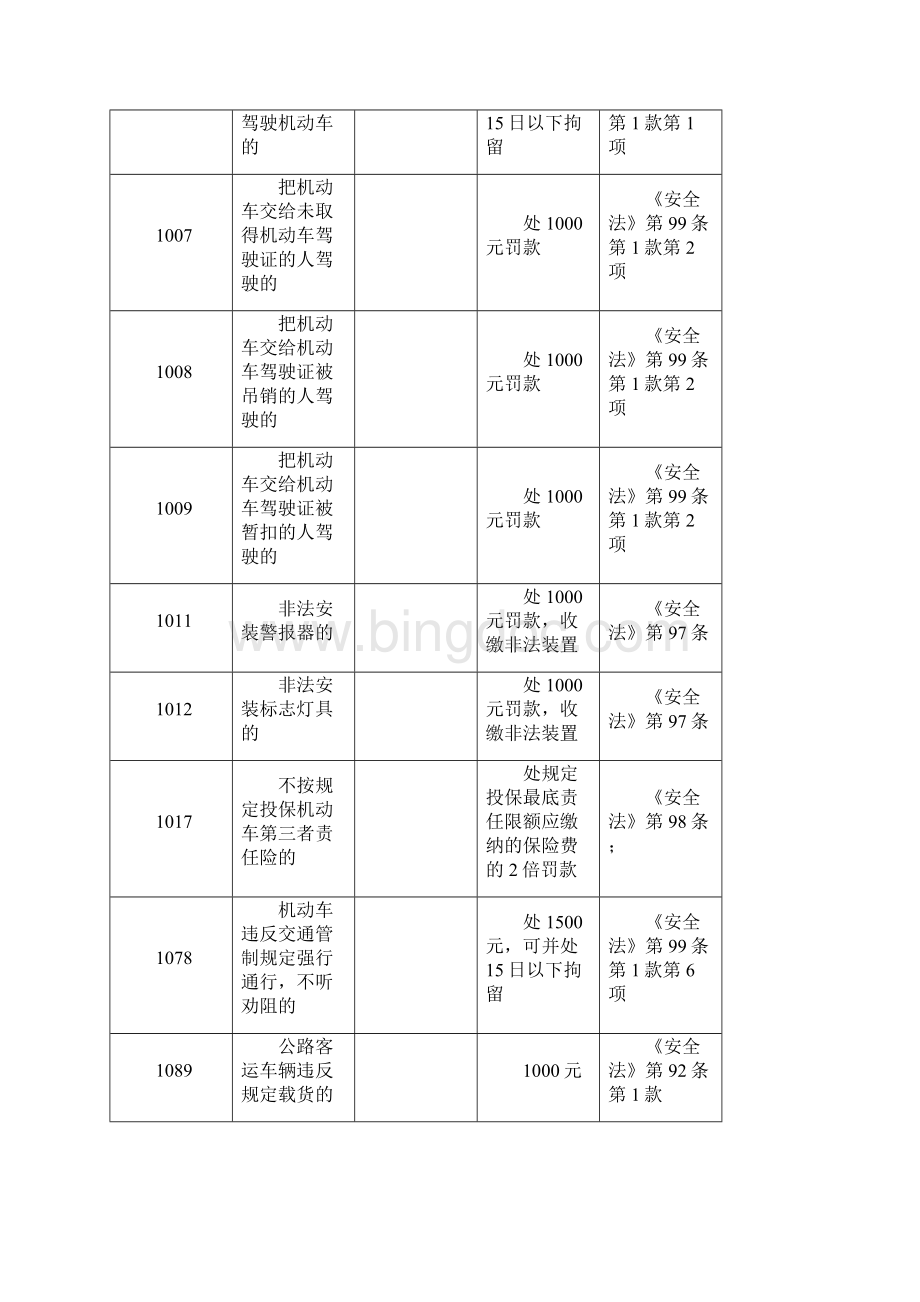 中华人民共和国道路交通安全法1交通罚款扣分标准综述.docx_第2页
