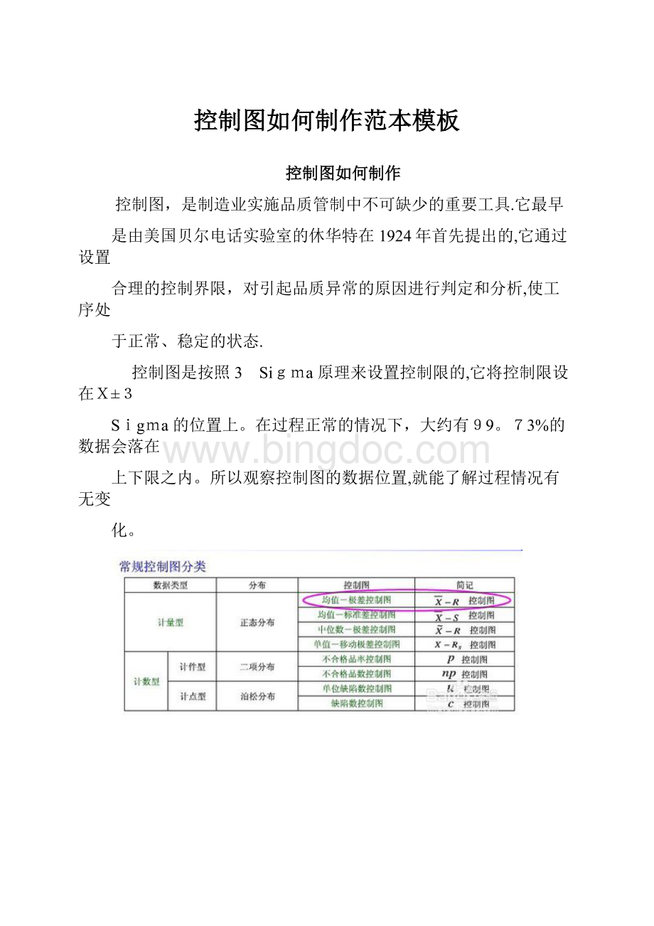 控制图如何制作范本模板.docx