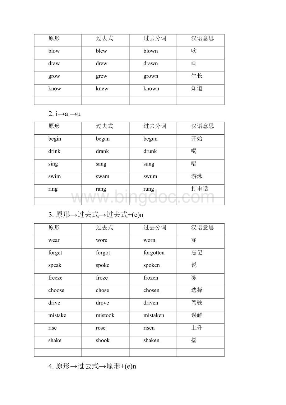 英语动词不规则变化表.docx_第2页