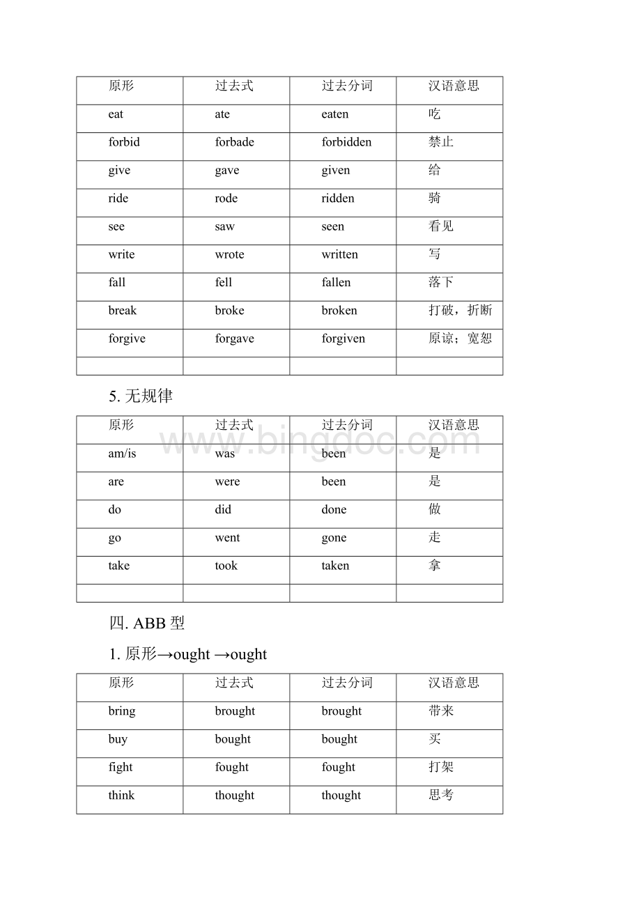 英语动词不规则变化表.docx_第3页