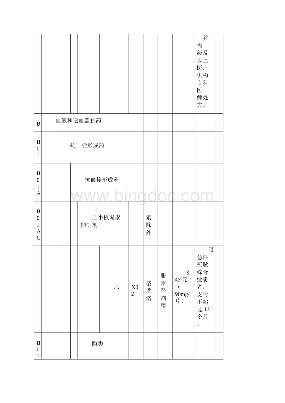 36种国家谈判药品报销流程.docx_第3页