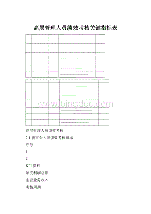 高层管理人员绩效考核关键指标表.docx