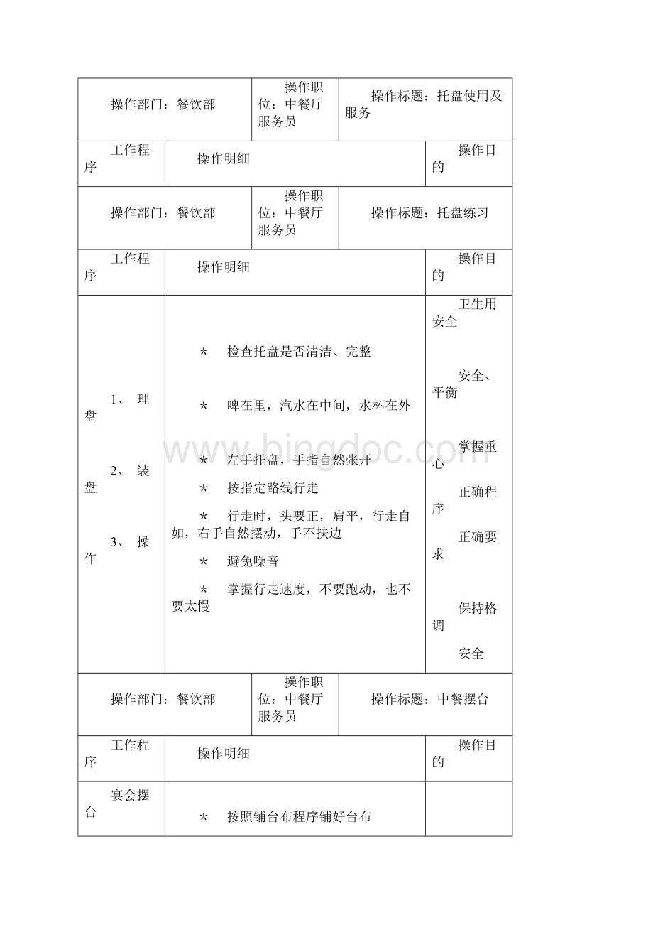 餐饮部中餐基本培训管理手册.docx_第2页
