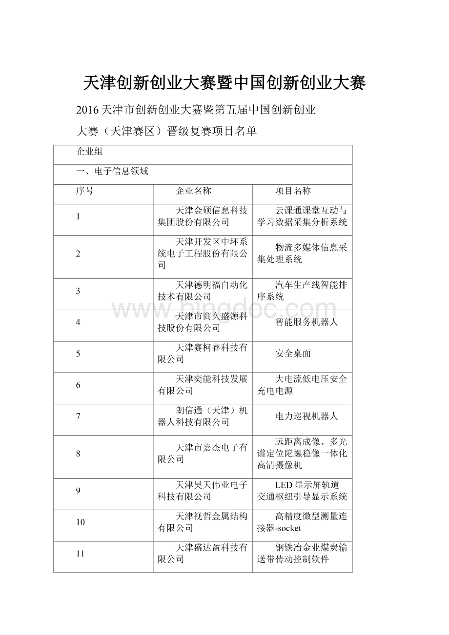 天津创新创业大赛暨中国创新创业大赛.docx_第1页