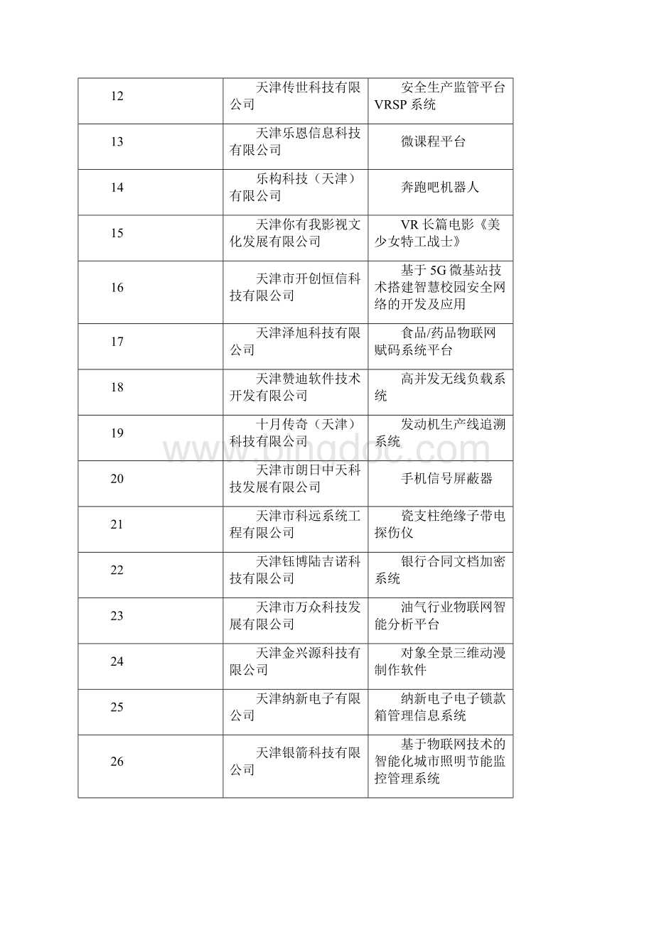 天津创新创业大赛暨中国创新创业大赛.docx_第2页