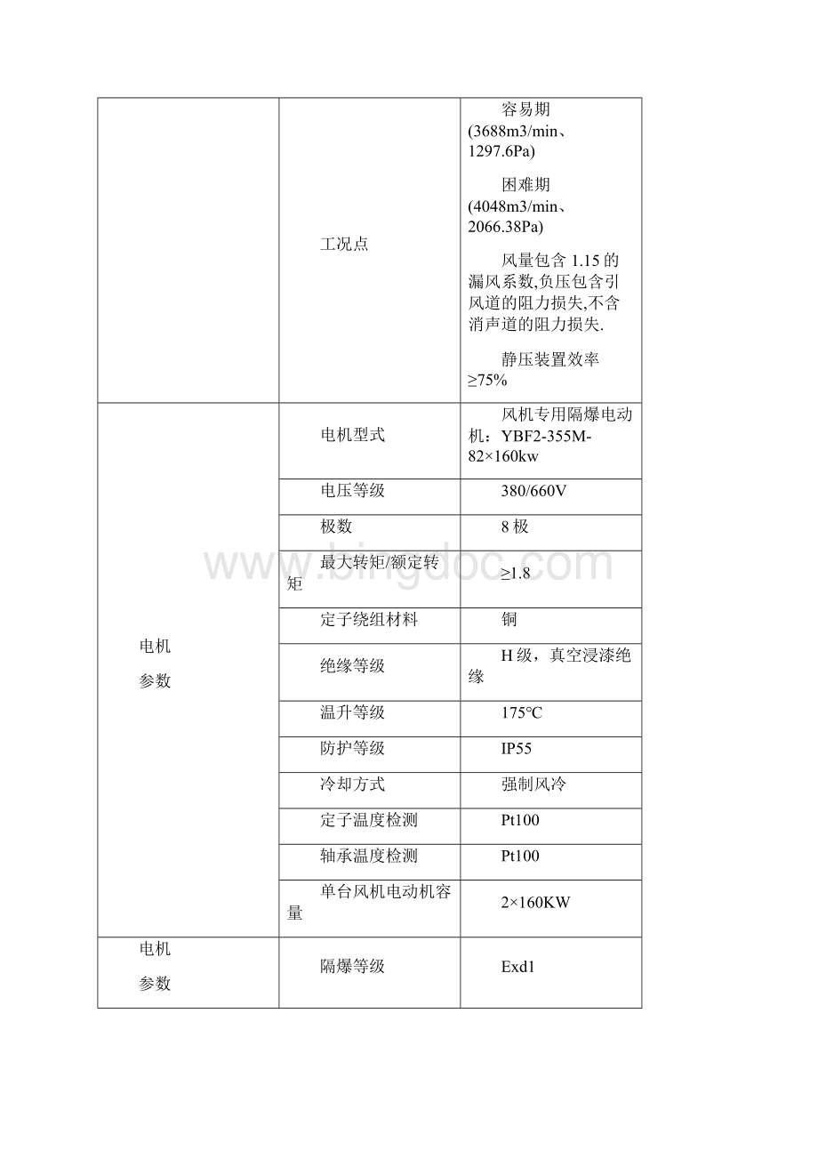 冶金行业许家院煤矿通风机技术协议.docx_第3页