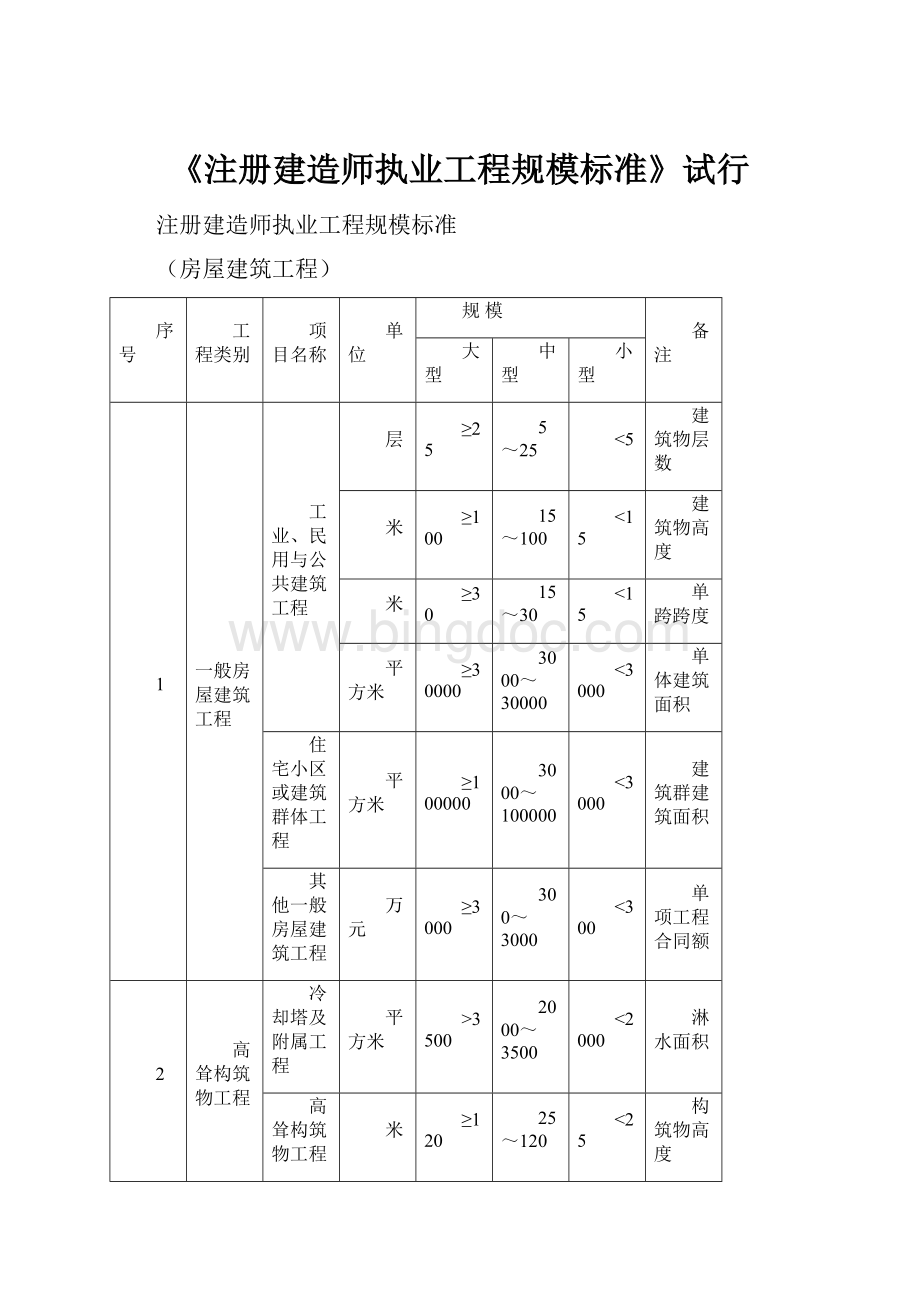 《注册建造师执业工程规模标准》试行.docx_第1页