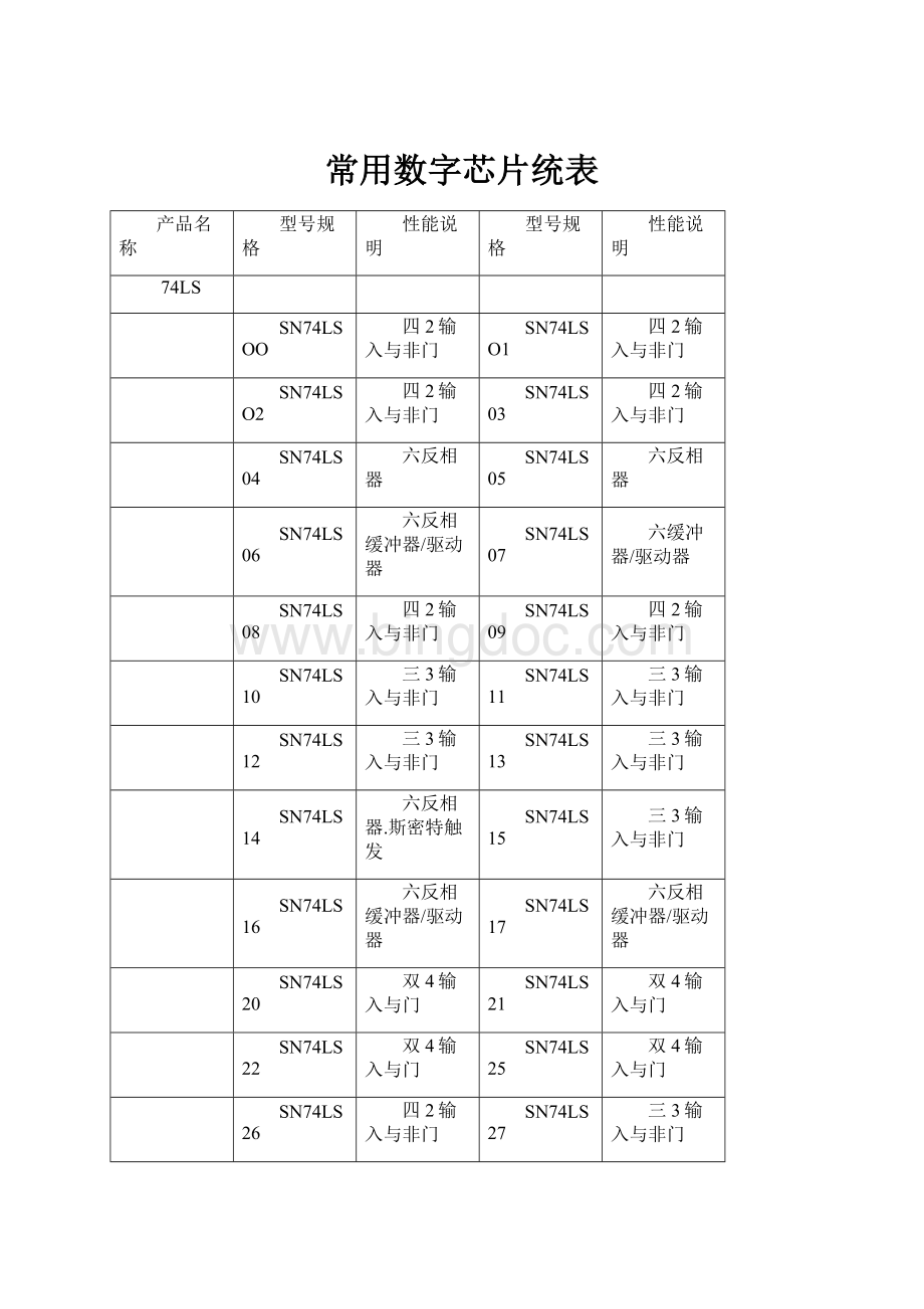 常用数字芯片统表.docx