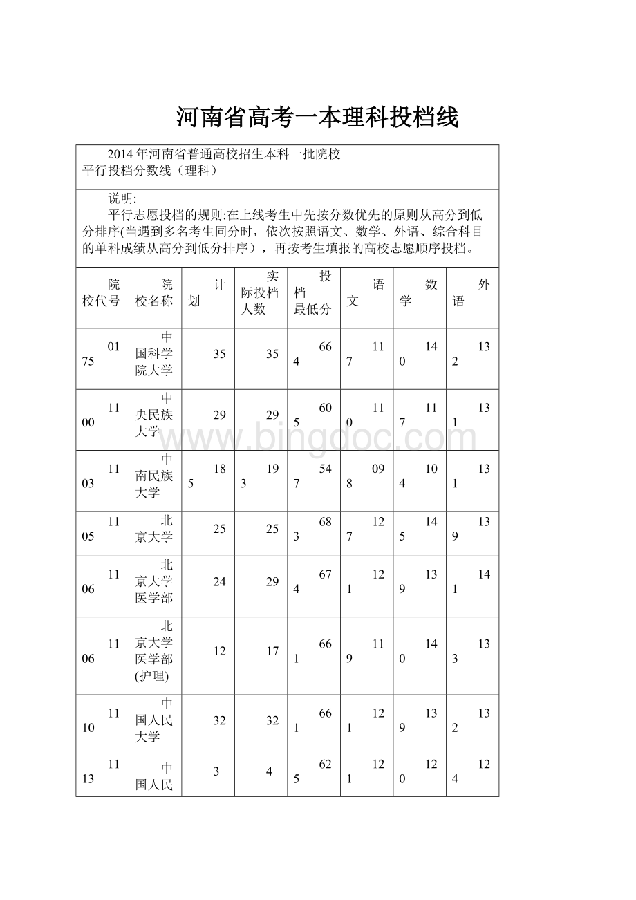 河南省高考一本理科投档线.docx_第1页
