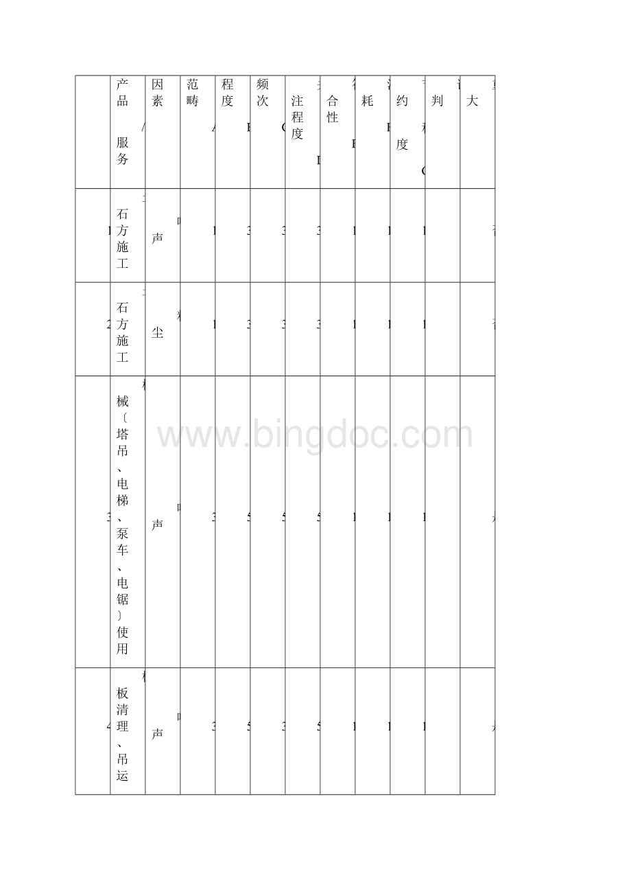 办公楼安全事故应急预案.docx_第2页