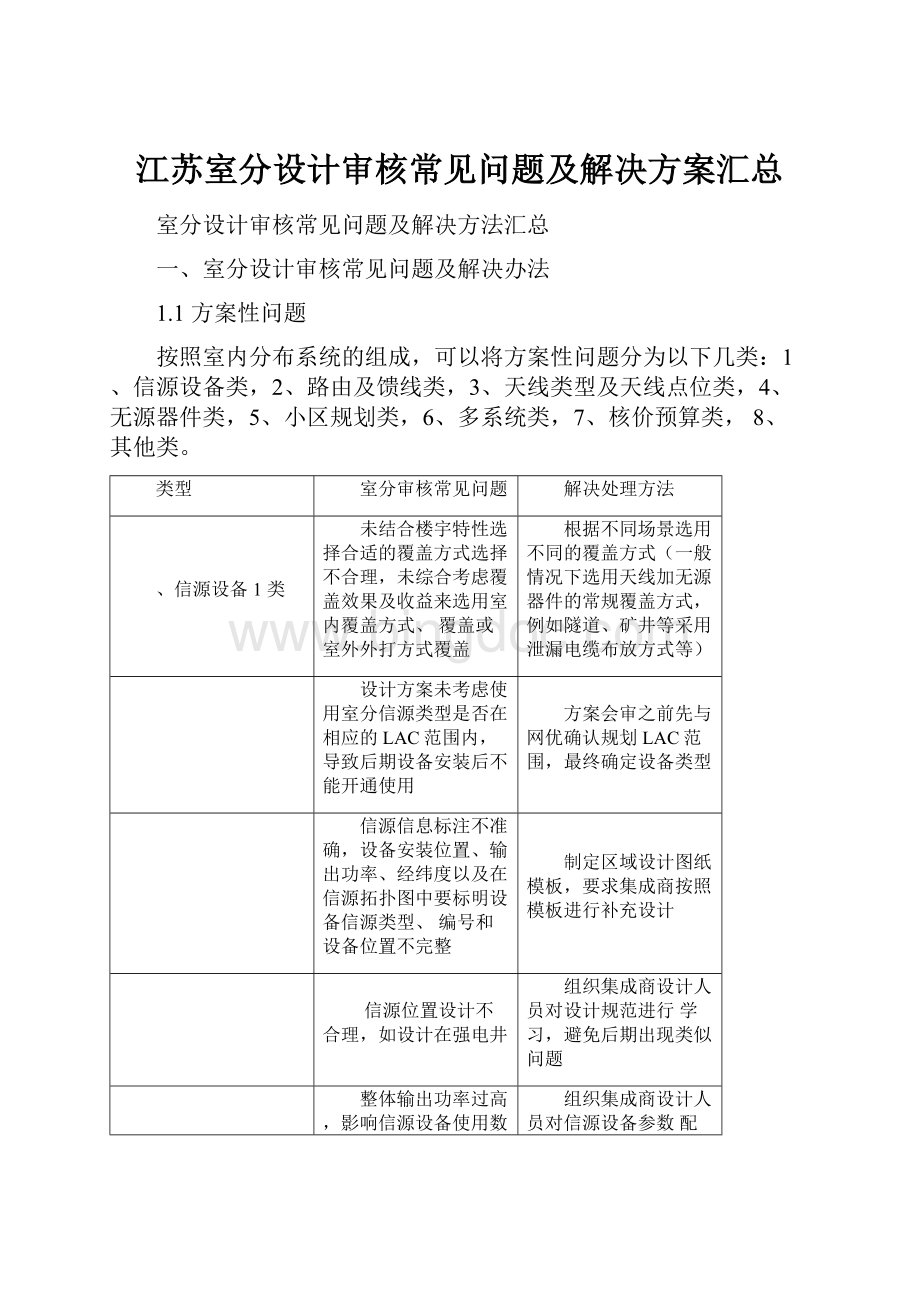 江苏室分设计审核常见问题及解决方案汇总.docx_第1页