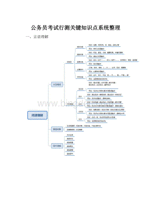 公务员考试行测关键知识点系统整理.docx