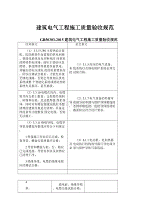 建筑电气工程施工质量验收规范.docx