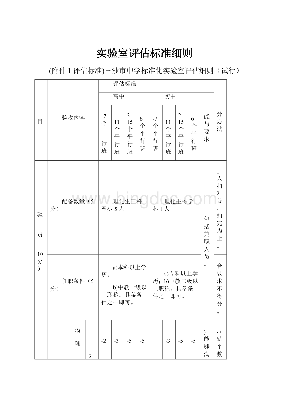 实验室评估标准细则.docx