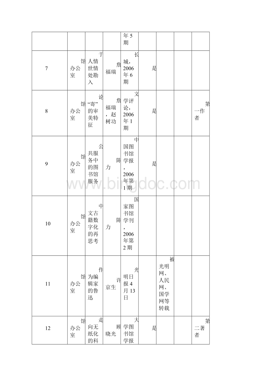 国家图书馆科研成果统计表学术论文.docx_第2页