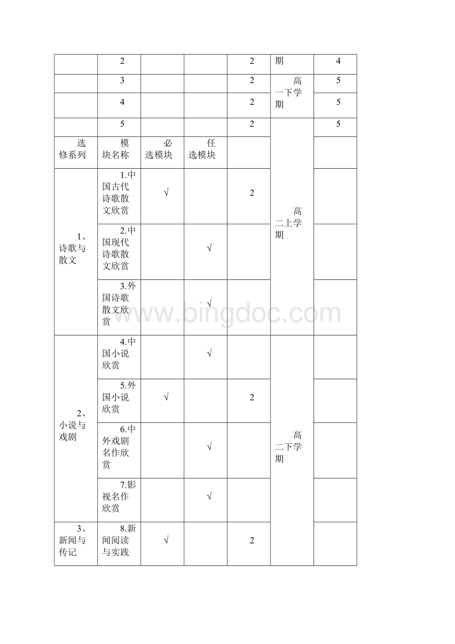 新课标高中教材体系分解修订版.docx_第2页