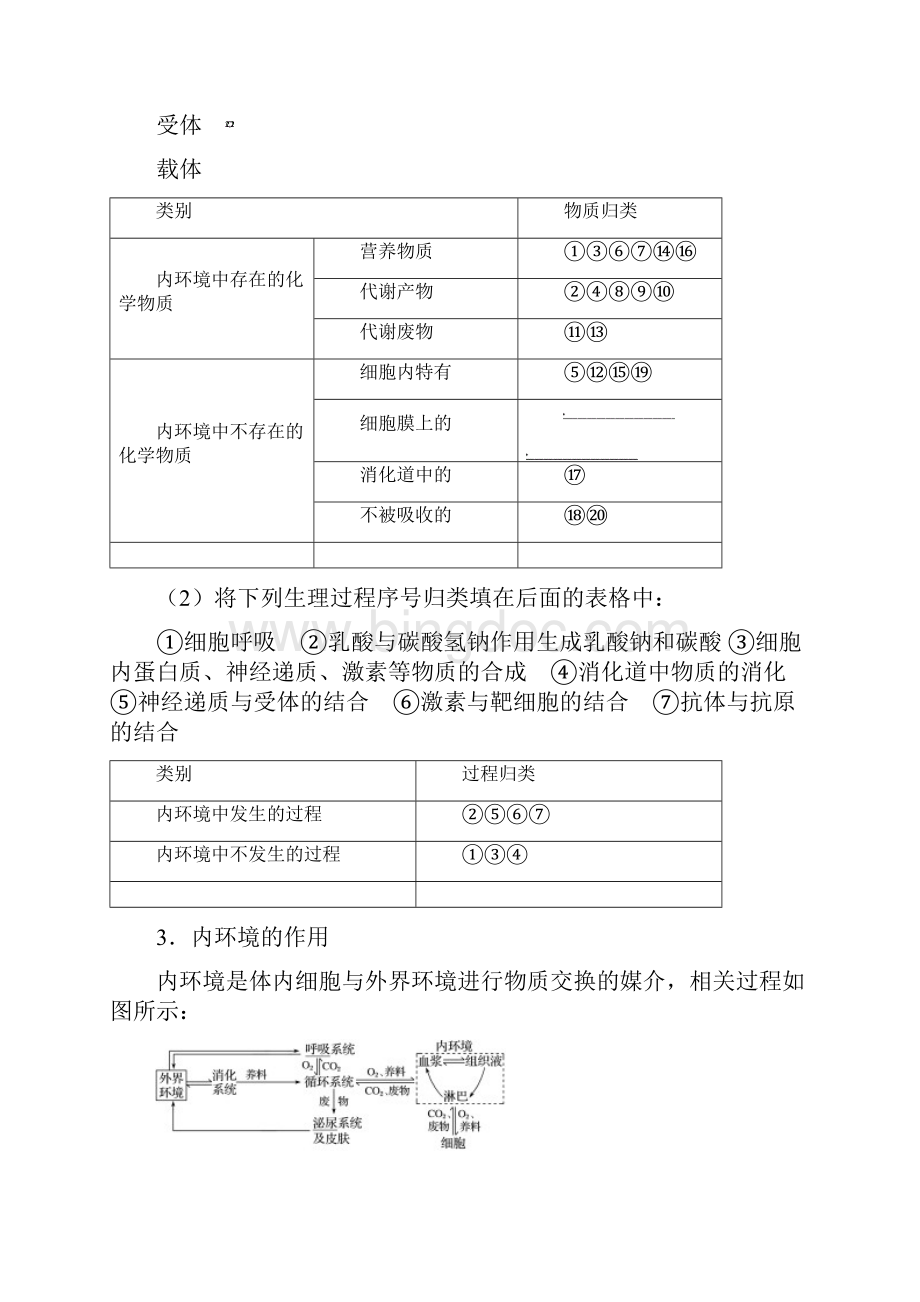 届一轮复习人教版 专题47 人体的内环境与稳态 教案.docx_第2页