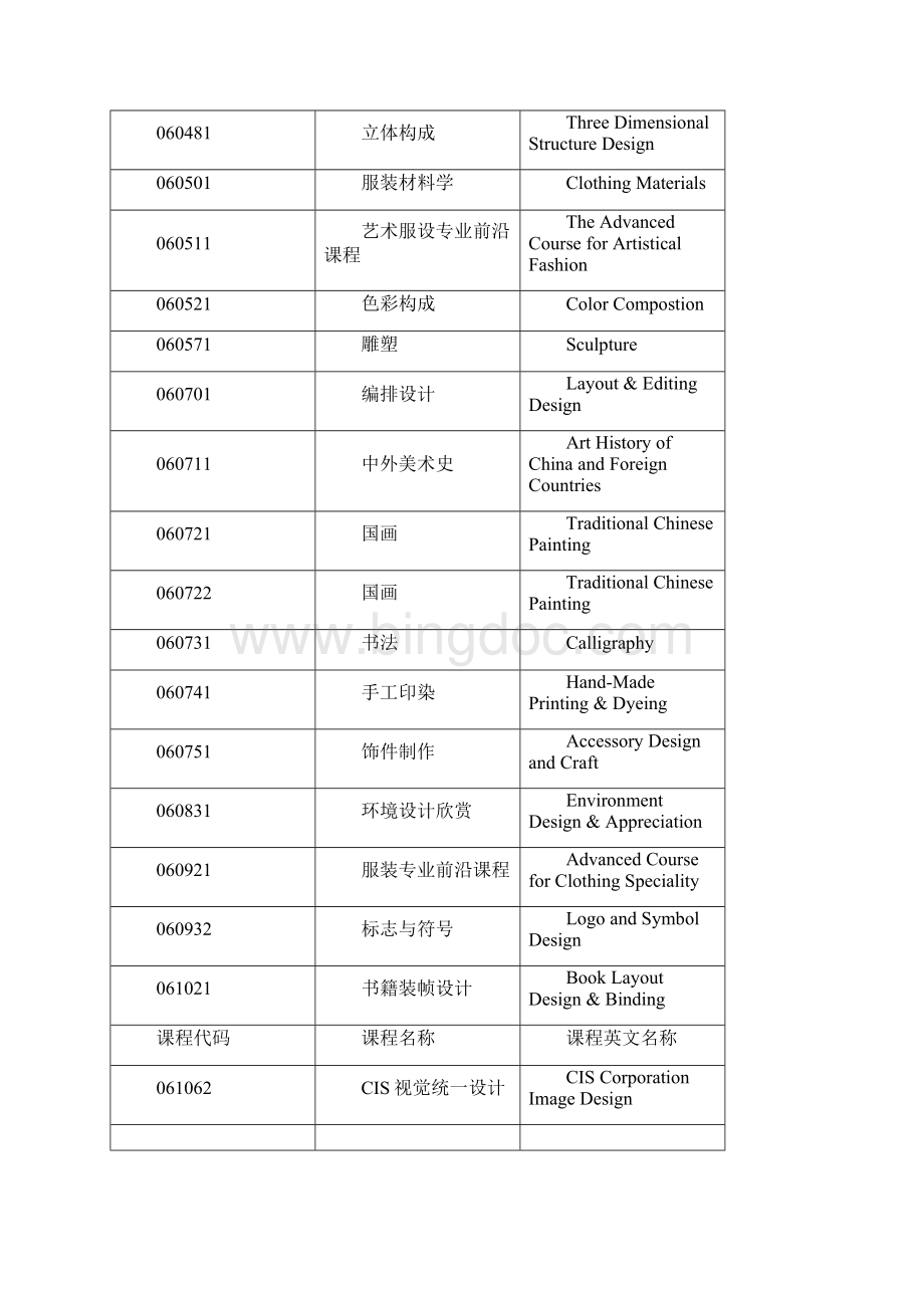 服装专业课程中英对照.docx_第3页