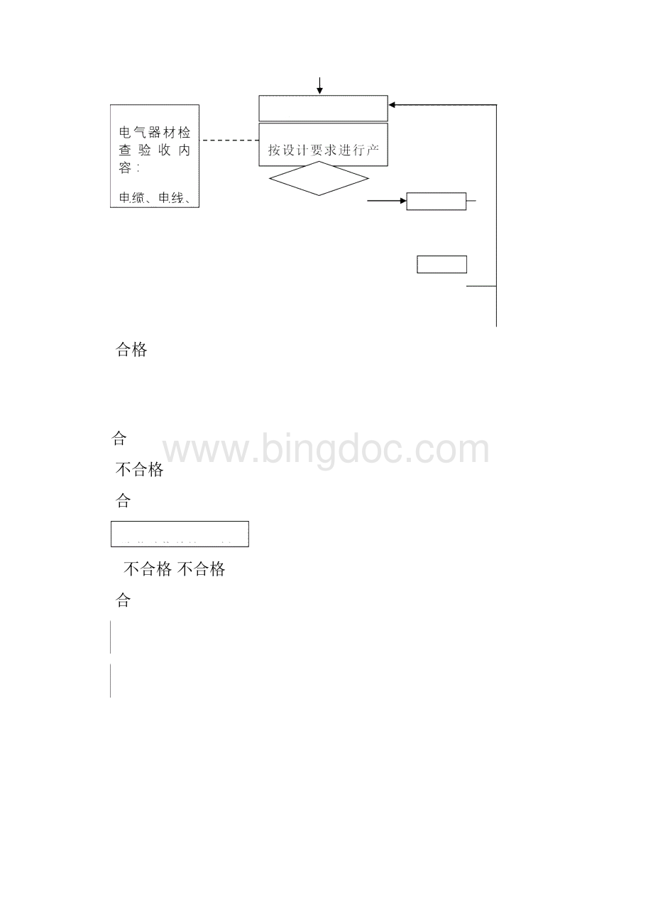 电气监理工作流程及质量安全管理准则.docx_第2页