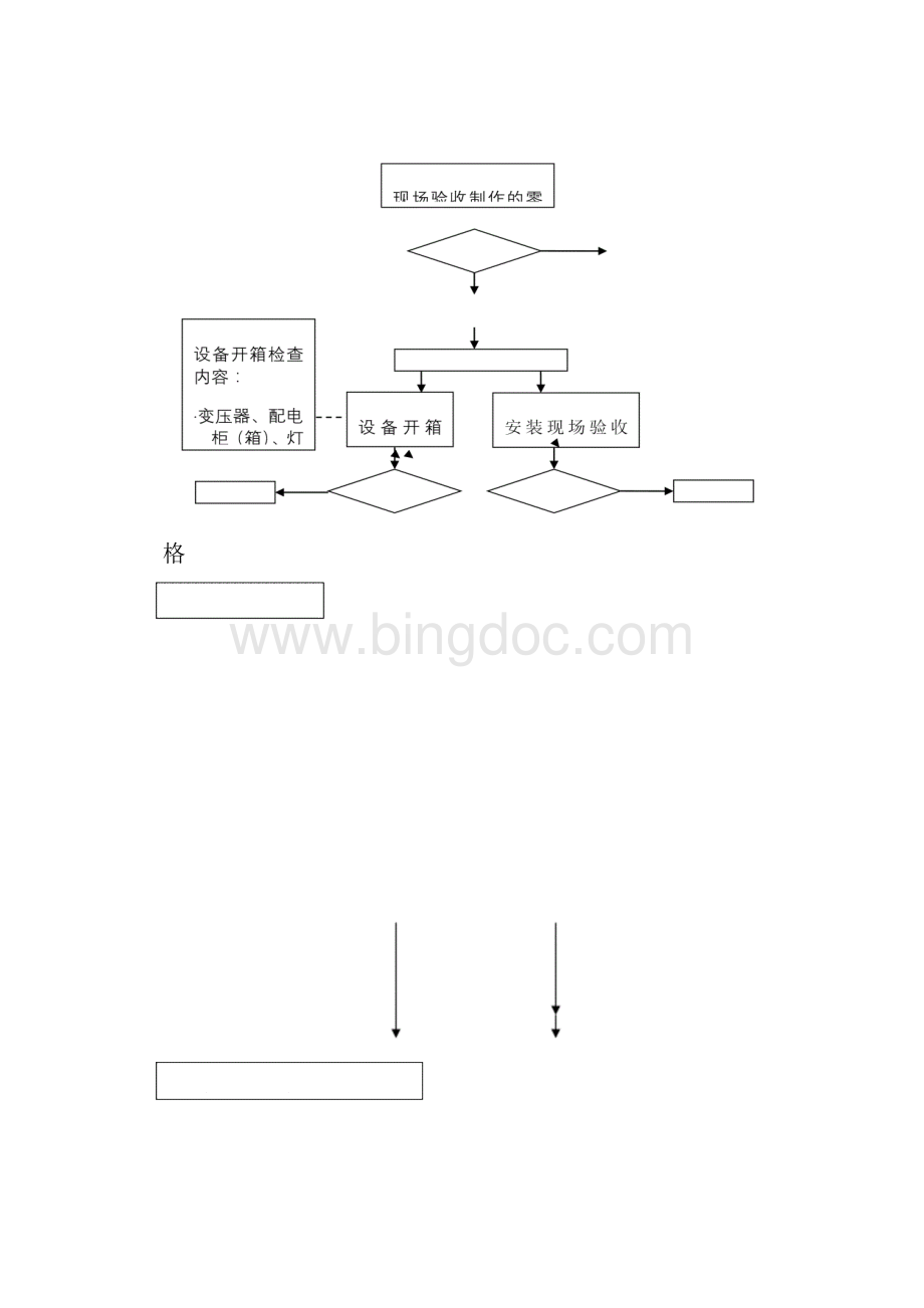 电气监理工作流程及质量安全管理准则.docx_第3页