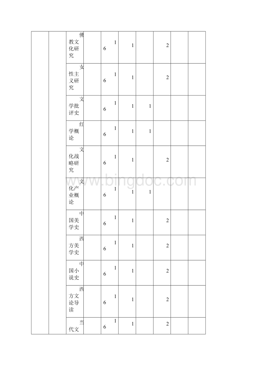 艺术学硕士研究生培养计划中国艺术研究院.docx_第3页