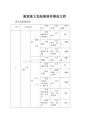 建筑重大危险源清单精选文档.docx