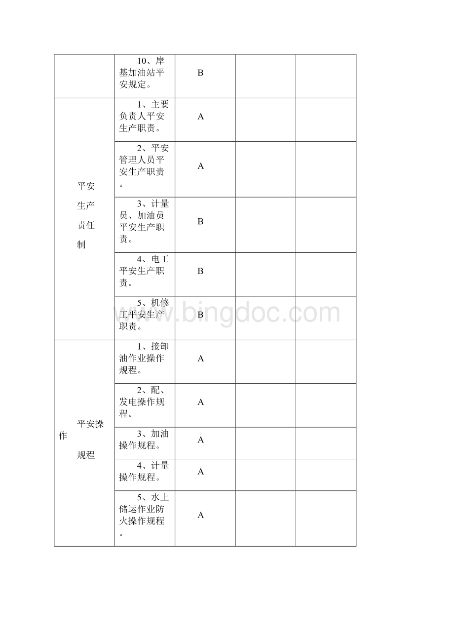 加油站现场安全检查表.docx_第2页