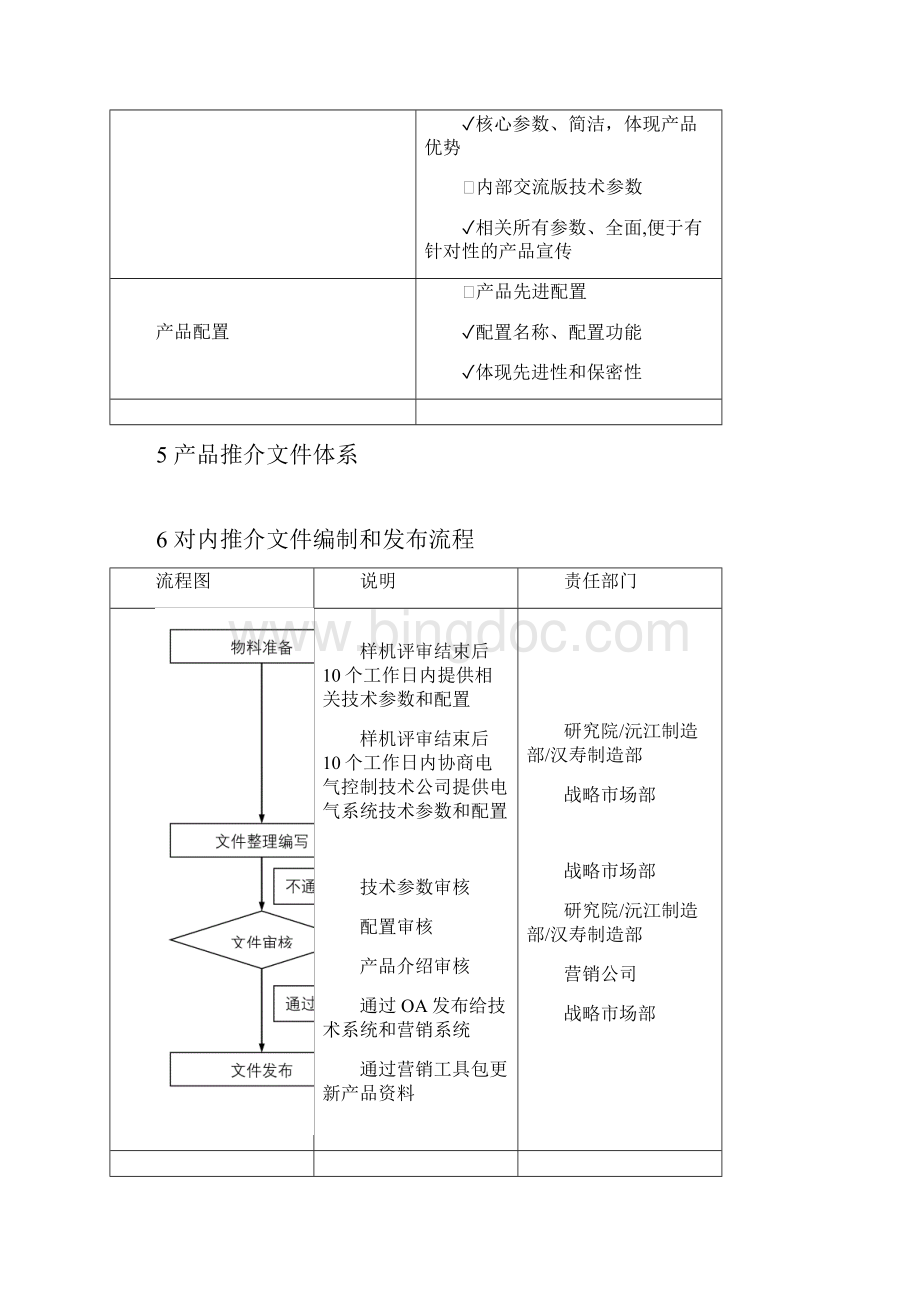 产品推介文件编制和发布管理办法.docx_第3页