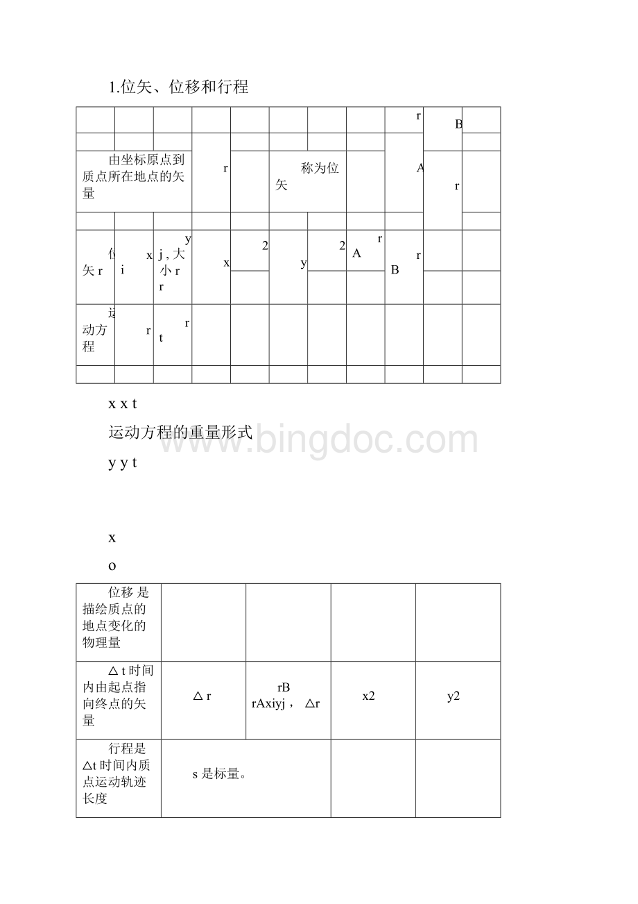 大学物理物理知识点总结计划.docx_第3页