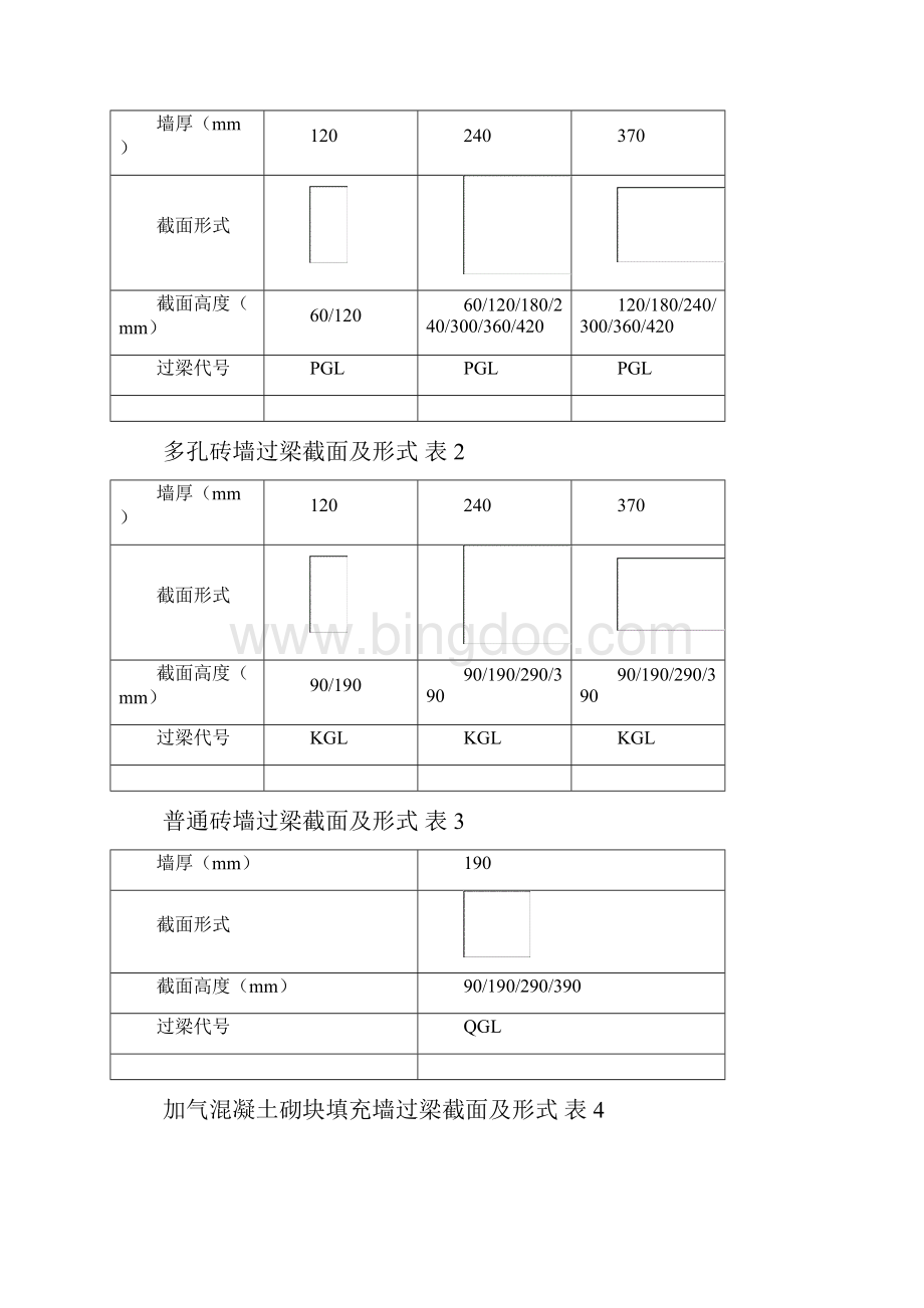 常用过梁尺寸及配筋.docx_第2页