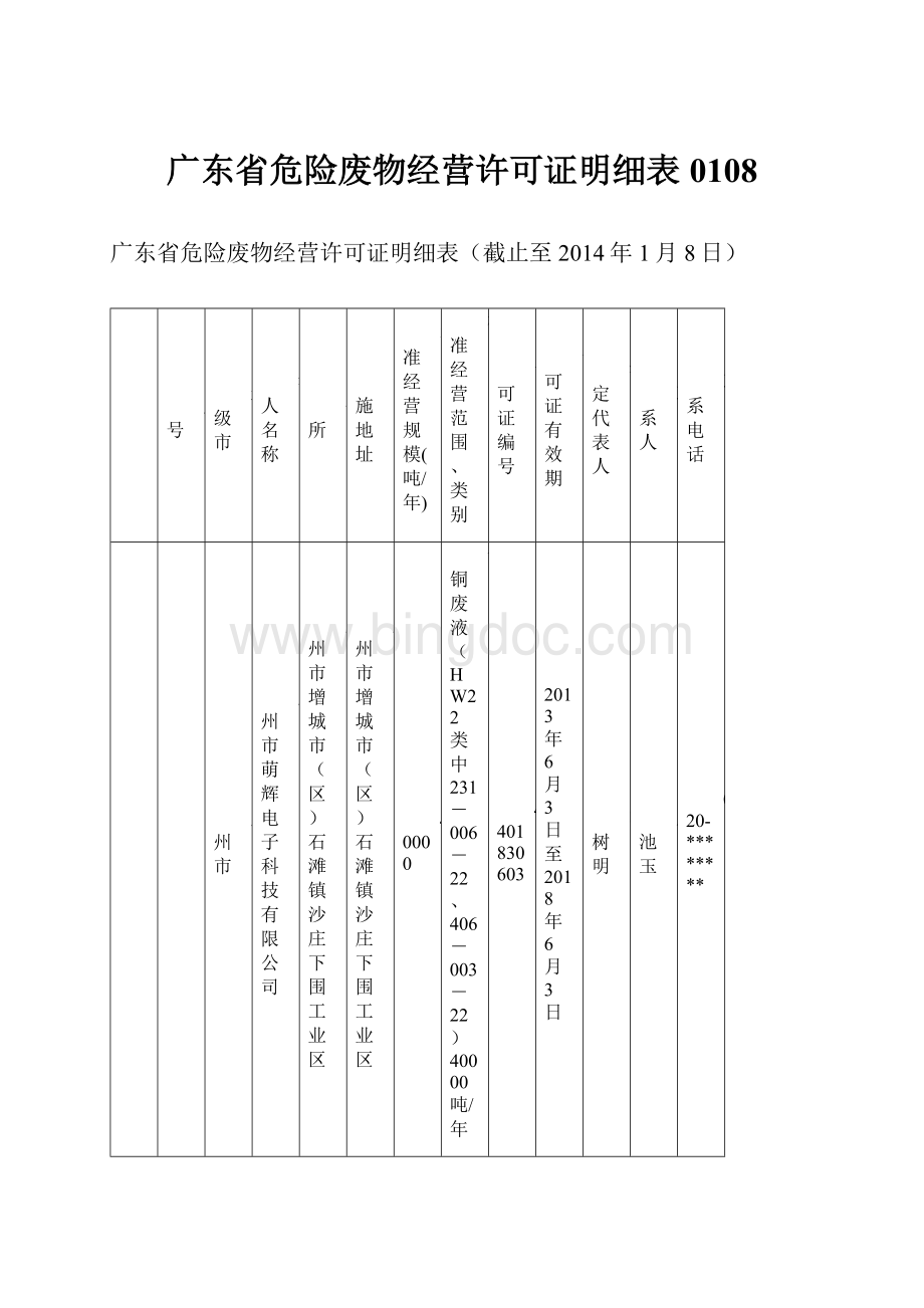 广东省危险废物经营许可证明细表0108.docx_第1页