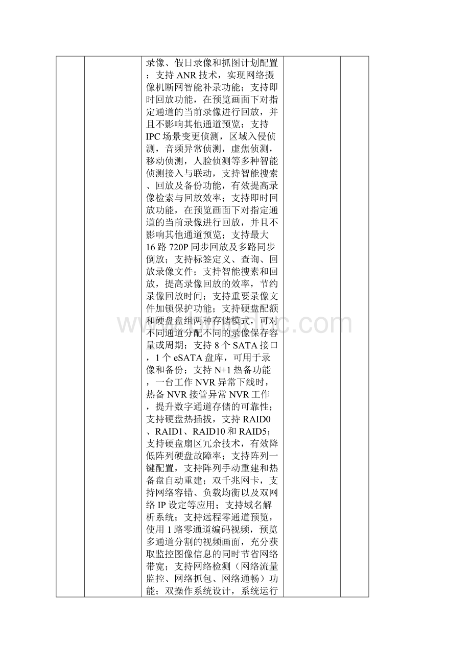 南召县拘留所视频监控系统设备清单及技术参数讲解.docx_第2页