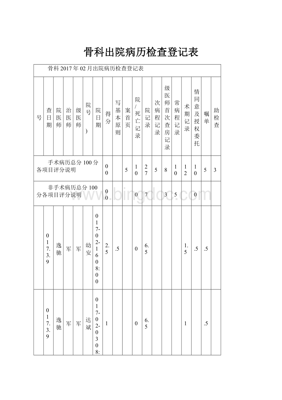 骨科出院病历检查登记表.docx