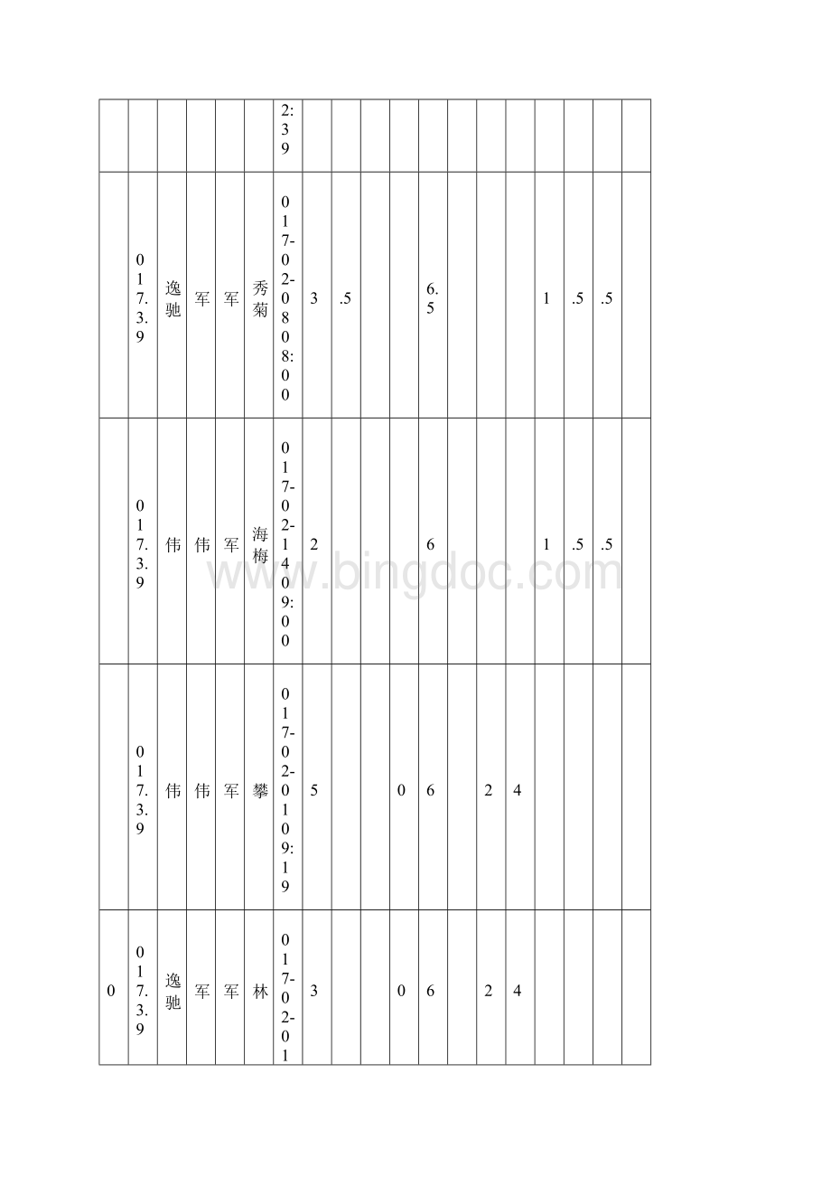 骨科出院病历检查登记表.docx_第3页