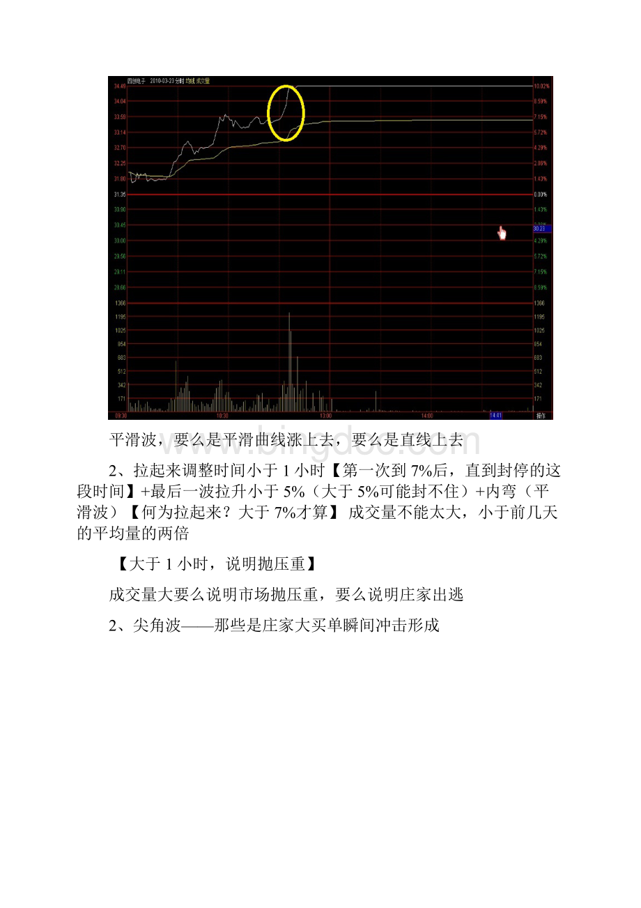 分时图深度解析.docx_第2页