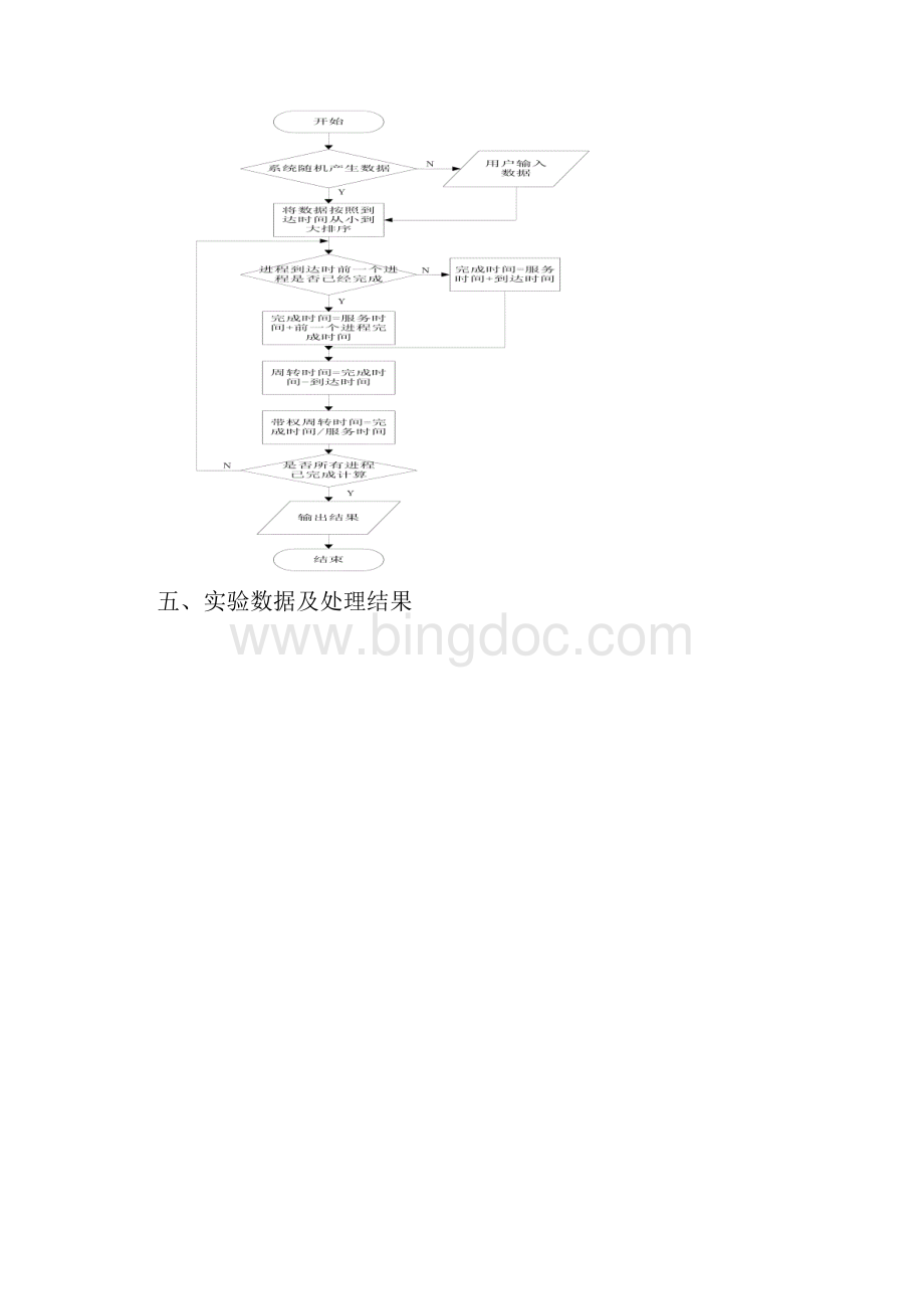 进程调度算法的实现实验报告.docx_第2页