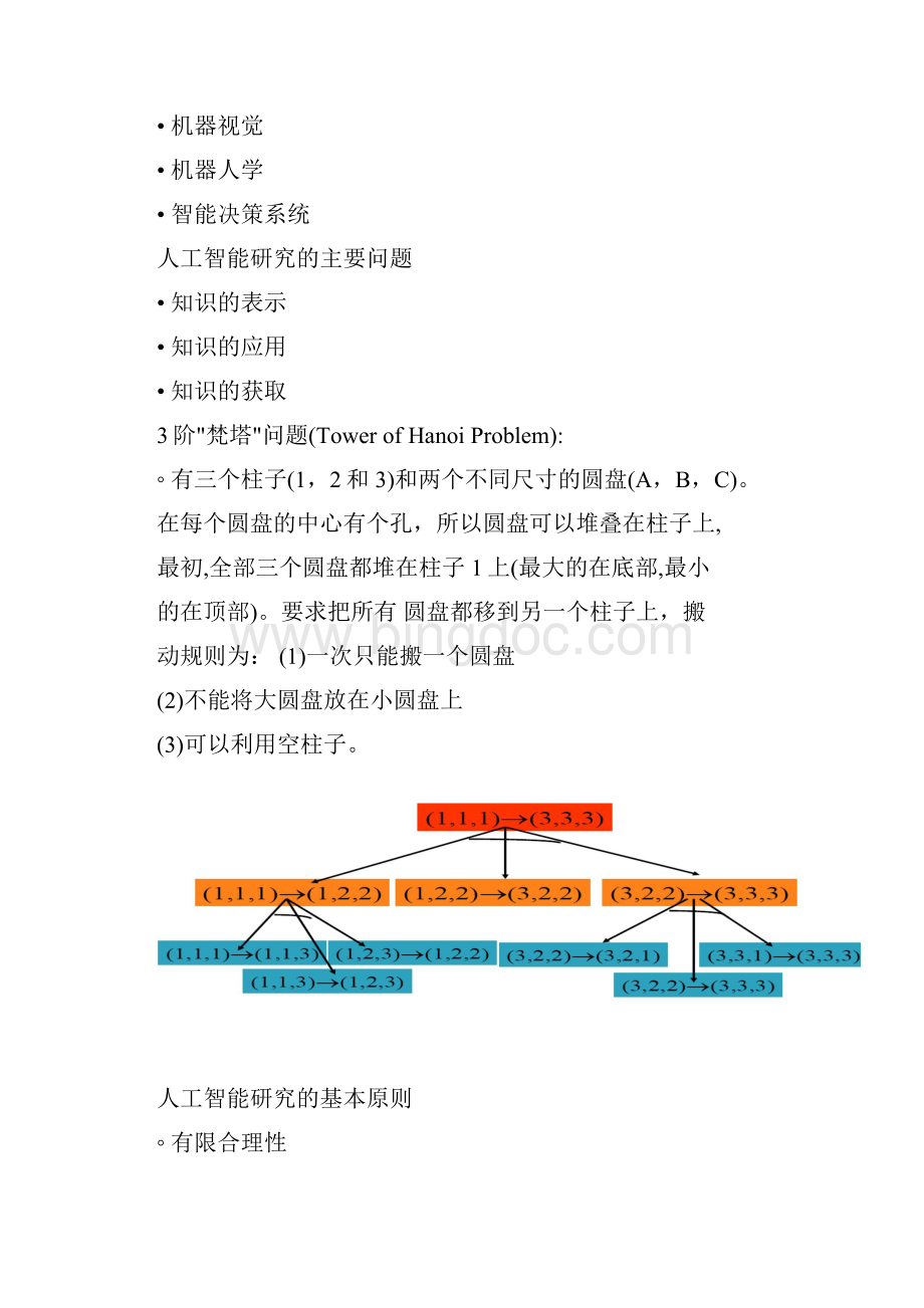 人工智能整理资料大学计算机课程.docx_第2页