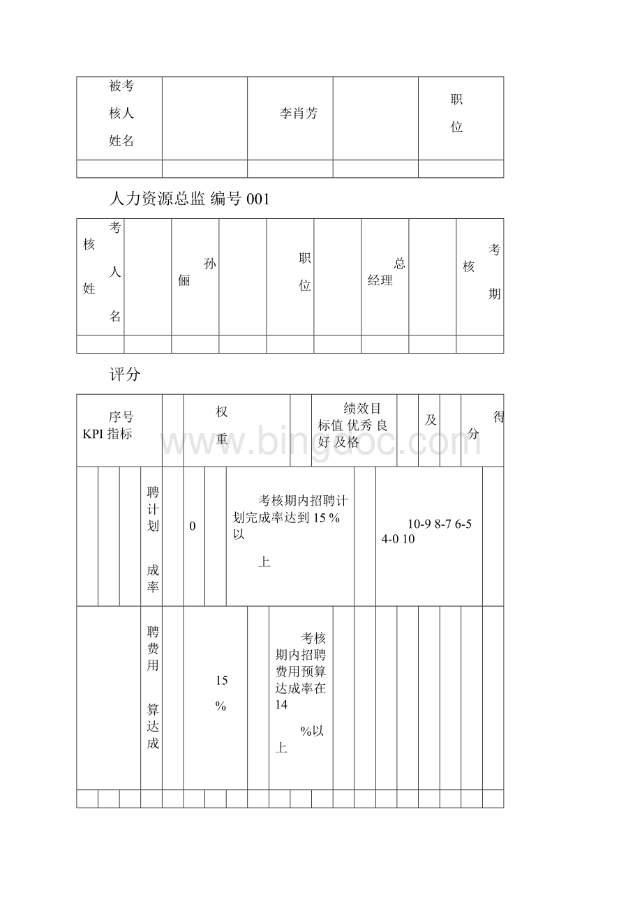 人力资源总监绩效考核指标量表.docx_第3页