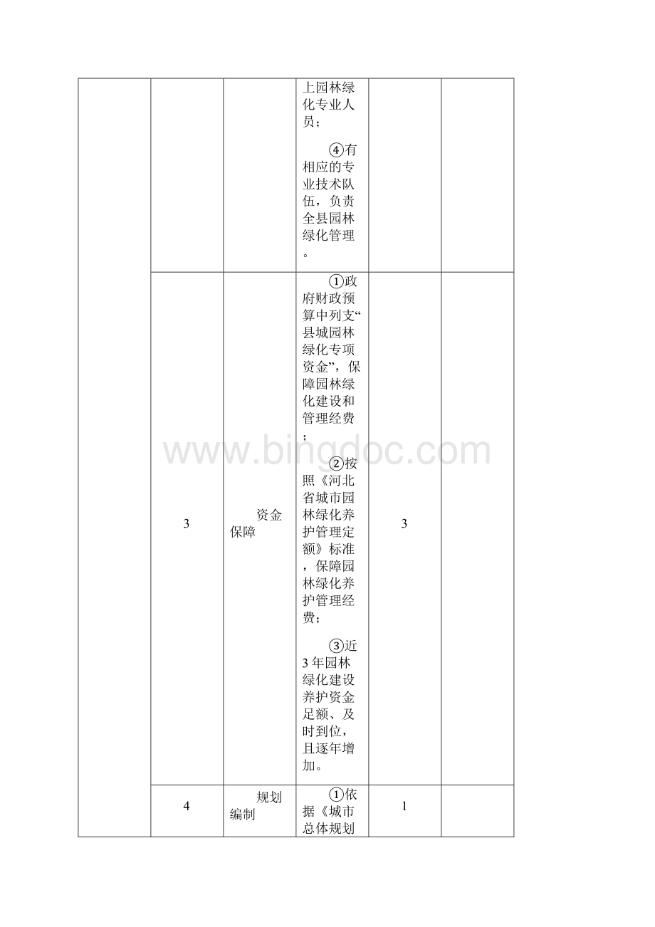 河北地区生态环境园林县城规范标准.docx_第2页
