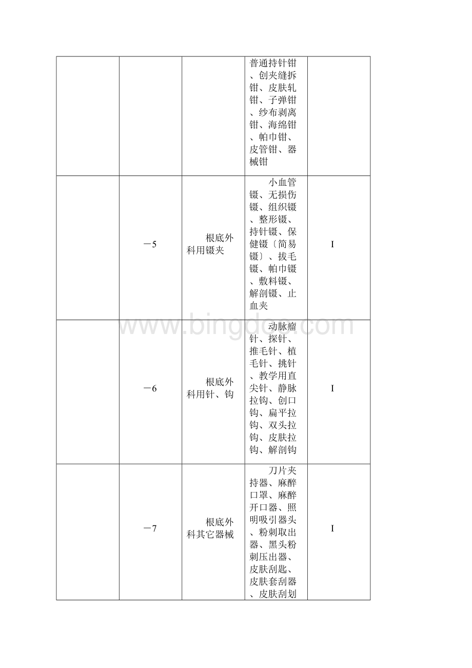 一类医疗器械表资料.docx_第3页