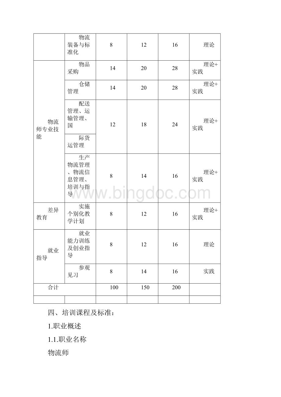 物流师培训计划教学计划.docx_第2页