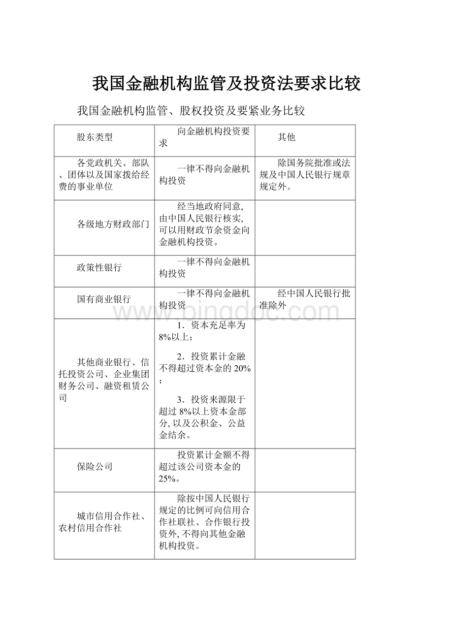 我国金融机构监管及投资法要求比较.docx