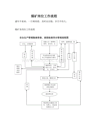 煤矿岗位工作流程.docx