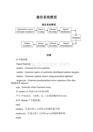 通信系统模型.docx