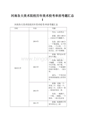 河南各大美术院校历年美术校考单招考题汇总 1.docx