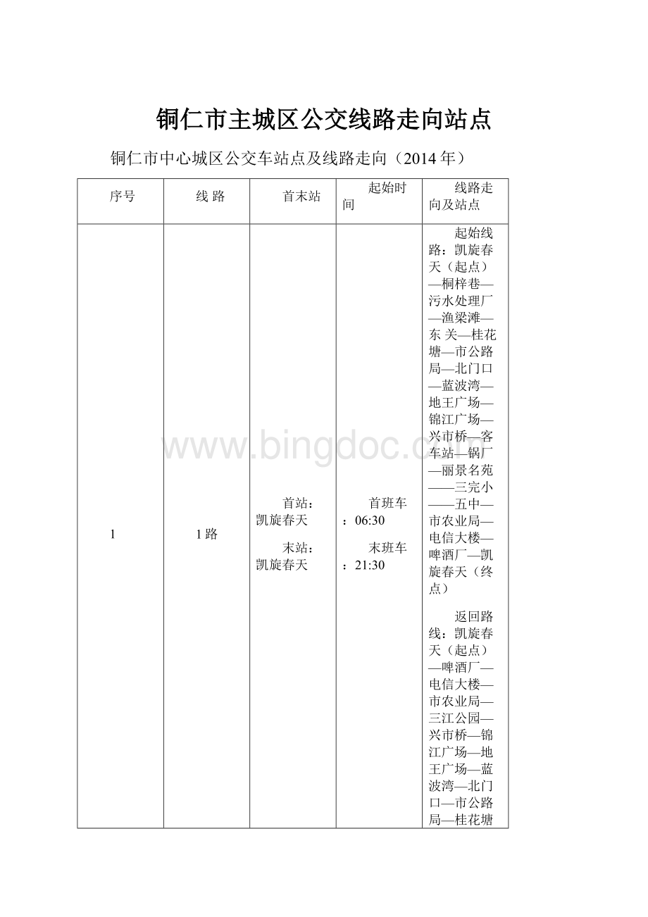 铜仁市主城区公交线路走向站点.docx