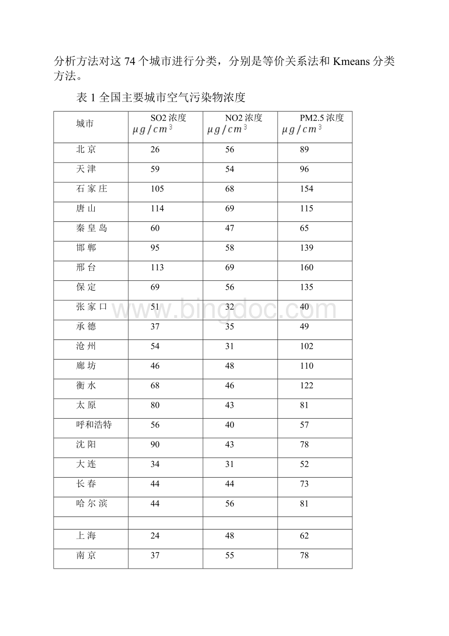 中国各城市空气质量的聚类分析.docx_第2页